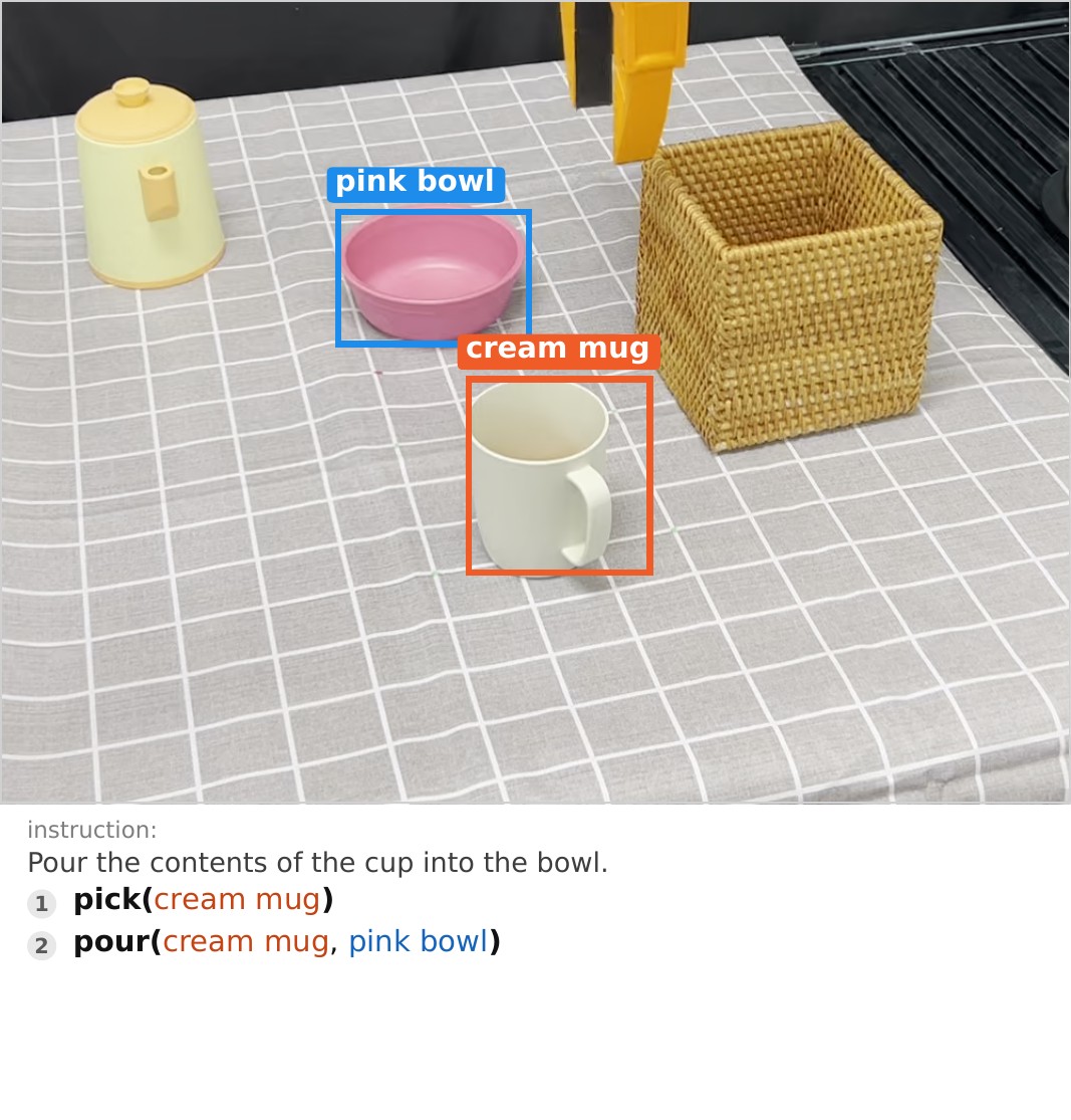 Pour In Bowl — GPT 5.2