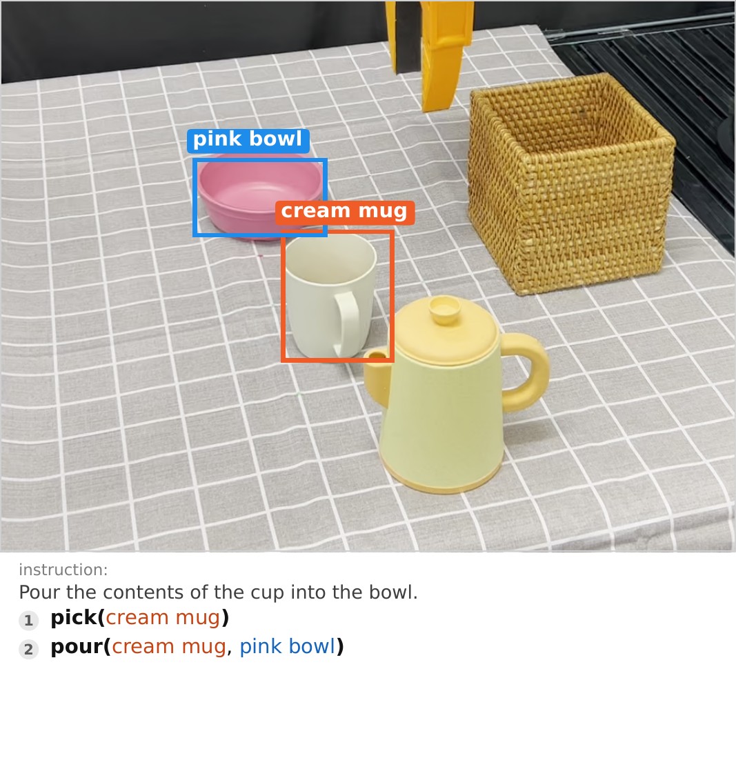 Pour In Bowl — GPT 5.2