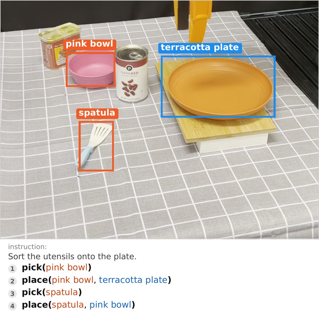 Sort Utensils — GPT 5.2