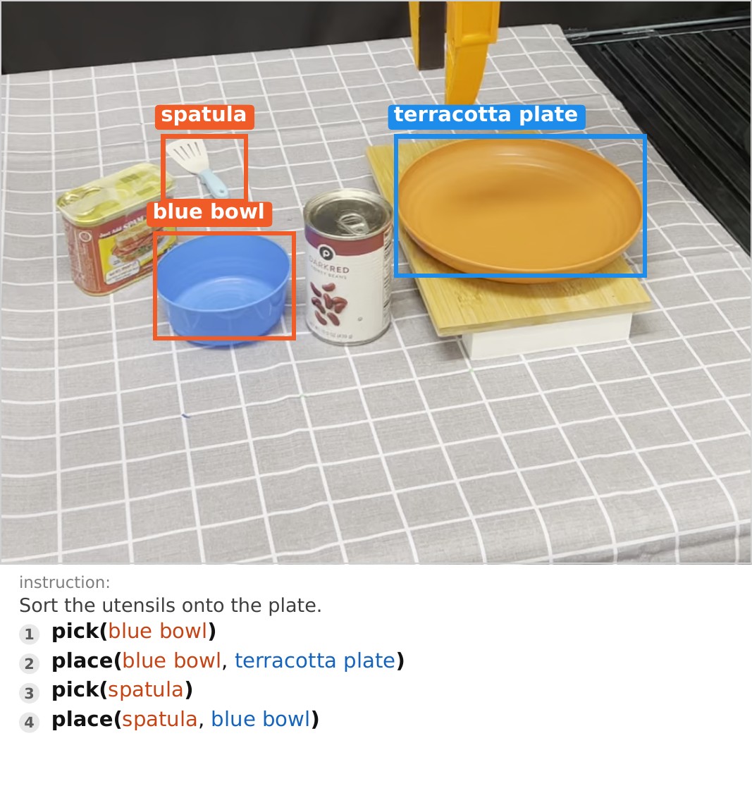 Sort Utensils — GPT 5.2