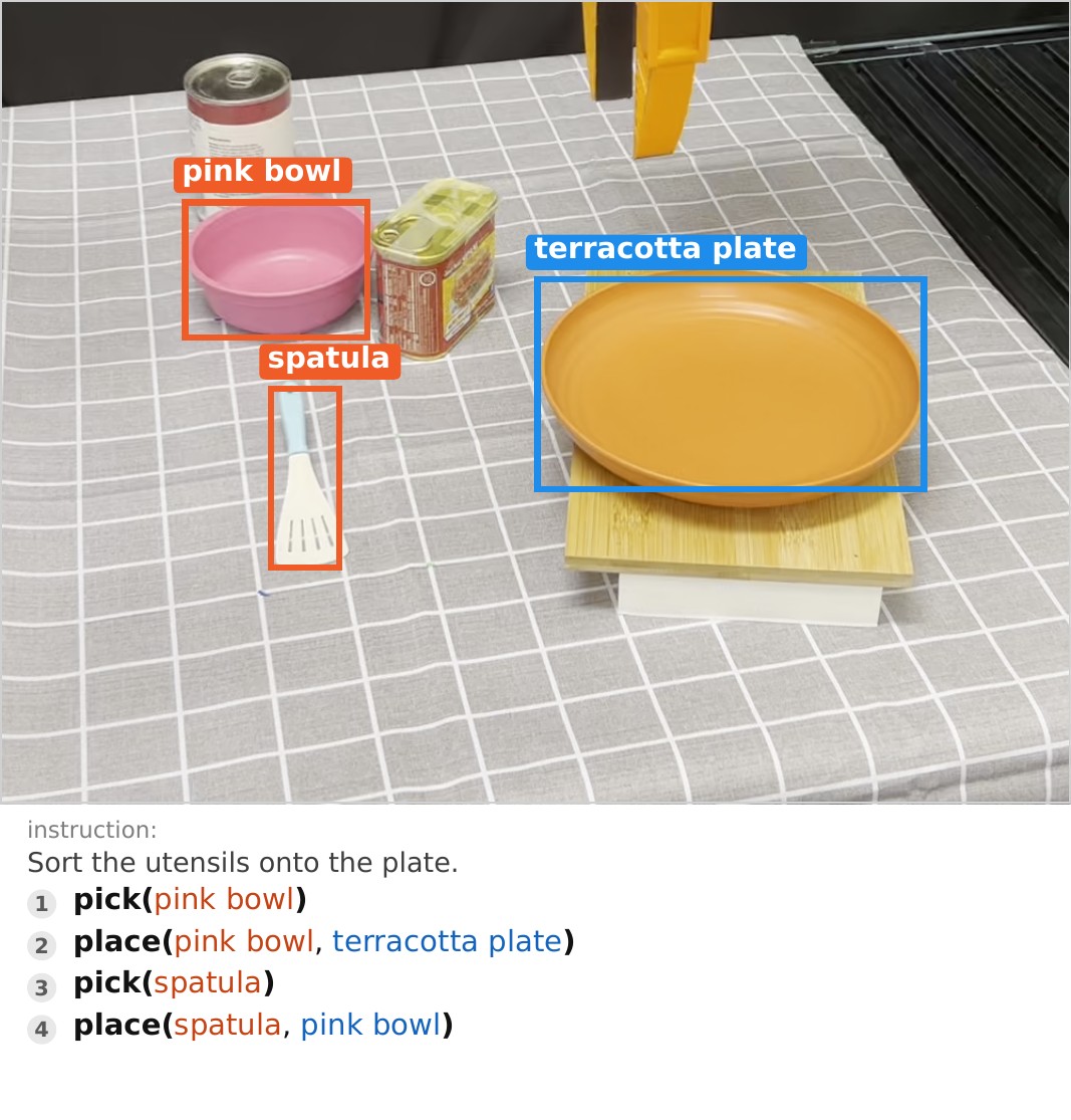 Sort Utensils — GPT 5.2