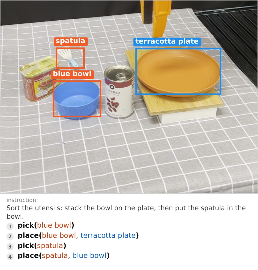 Sort Utensils — Opus 5